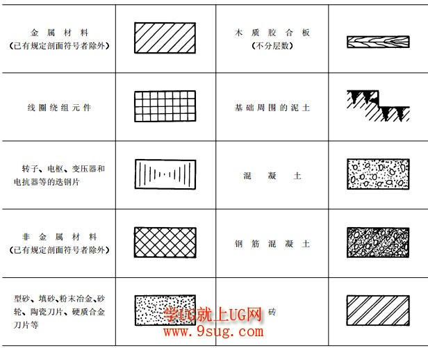 剖面线