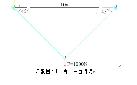ansys www.9sug.com