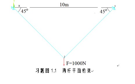 ansys www.9sug.com