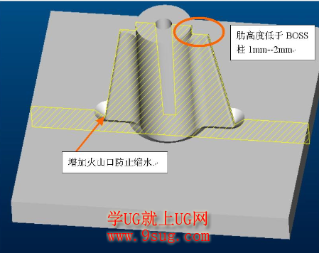 模具火山口