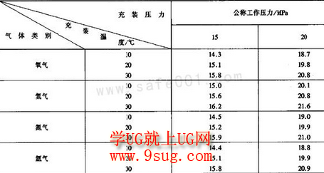 氧气瓶压力