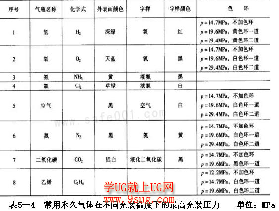 氧气瓶压力