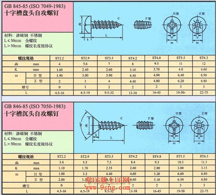 自攻螺丝规格表2
