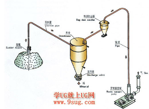 气力输送系统功能表 