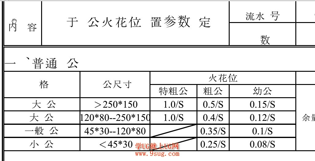 铜公火花位