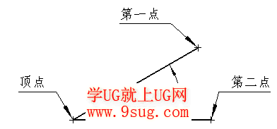 三点角度.png