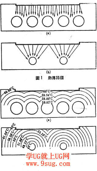 模具制作