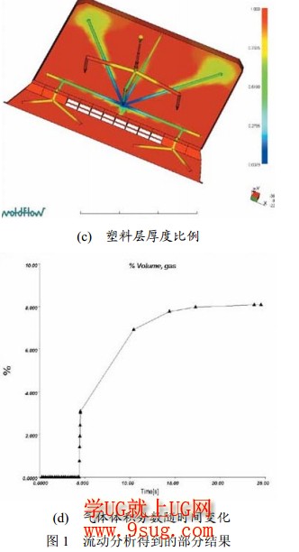 moldflow教程