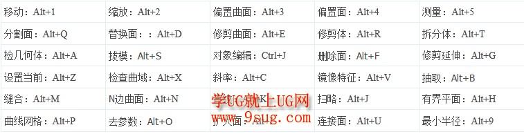 UG快捷键