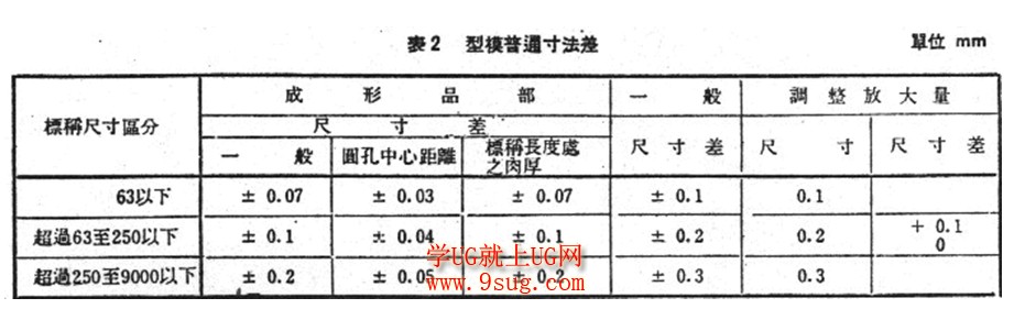 模具公差