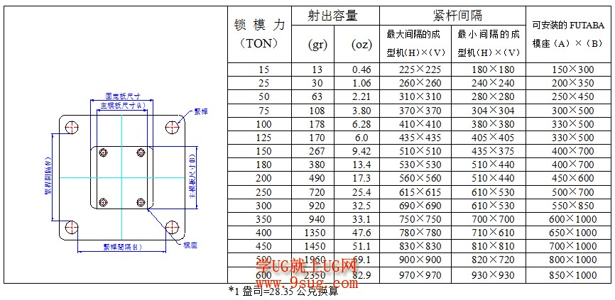 射出成型