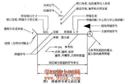 焊接符号大全