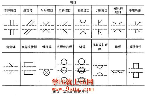 焊接符号大全