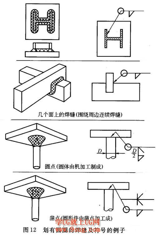 焊接符号大全