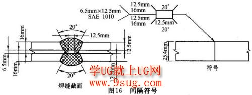 焊接符号大全