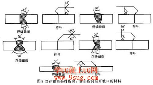 焊接符号大全