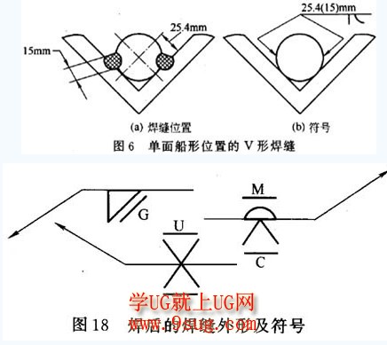 焊接符号大全