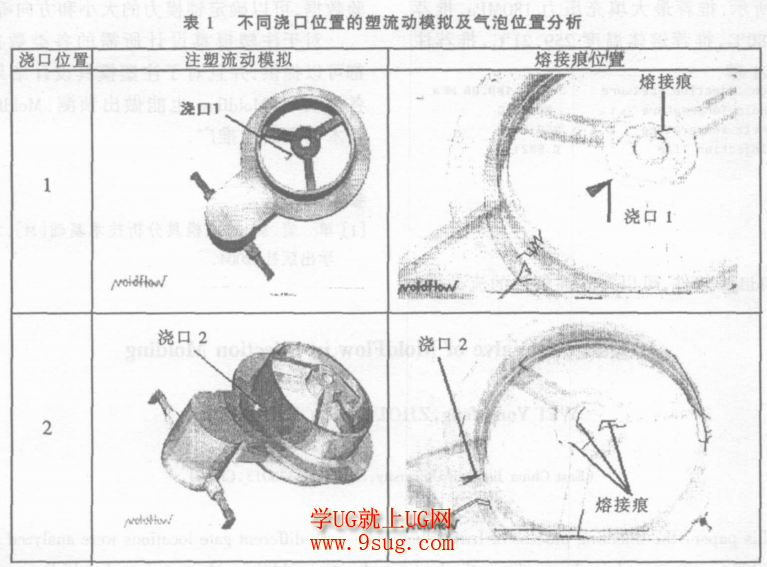 moldflow分析