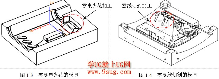 火花机加工