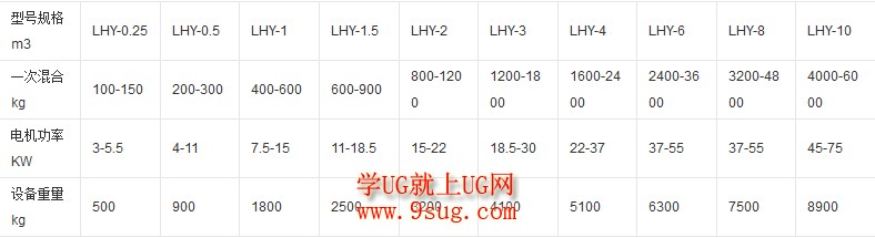 螺带混合机技术参数