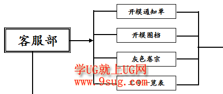 模具设计