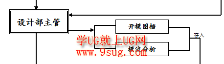 模具制造