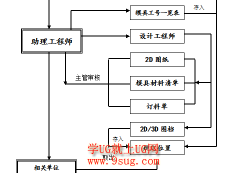 模具工艺 