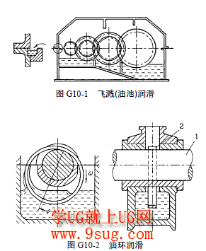 油环润滑