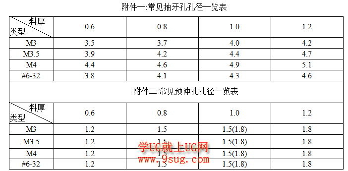 抽牙、冲孔孔径参考表