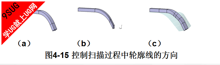 扫略