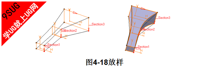 放样