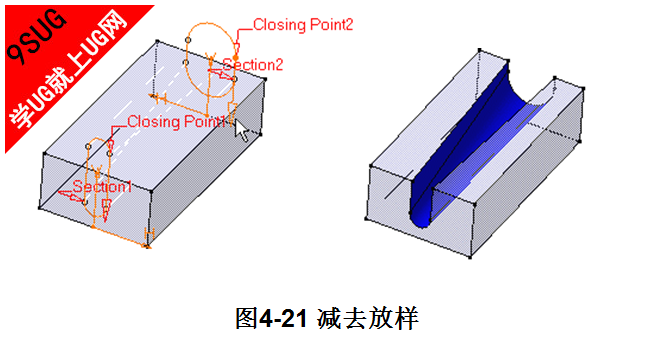 减去放样