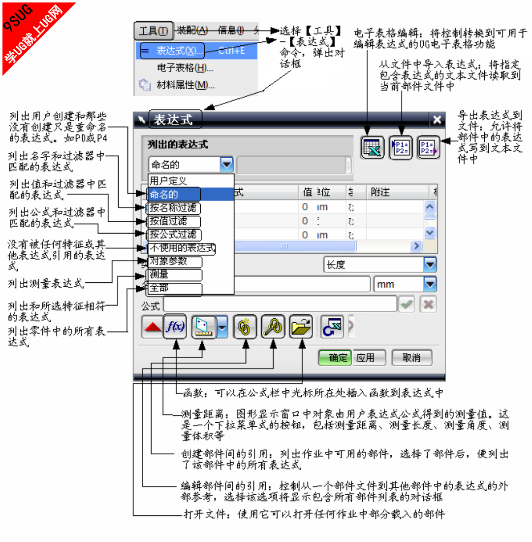 UG表达式