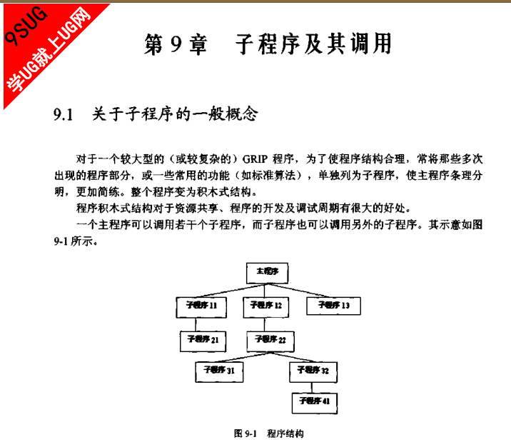 UG/Open GRIP实用编程基础