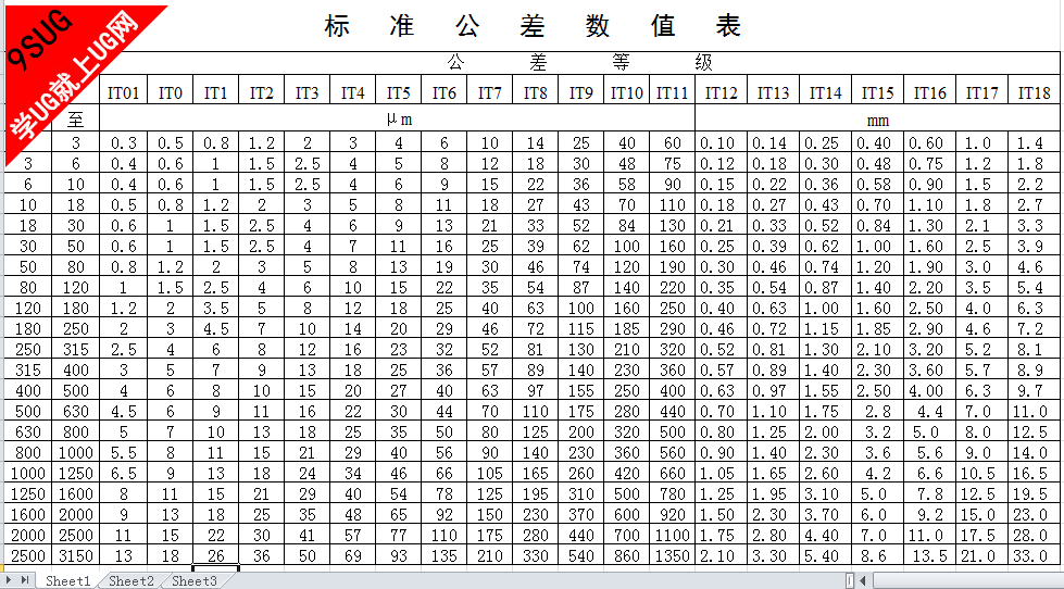 公差等级表