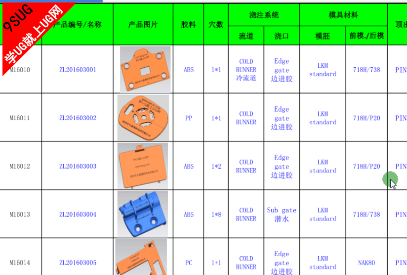 全3D手动模具设计