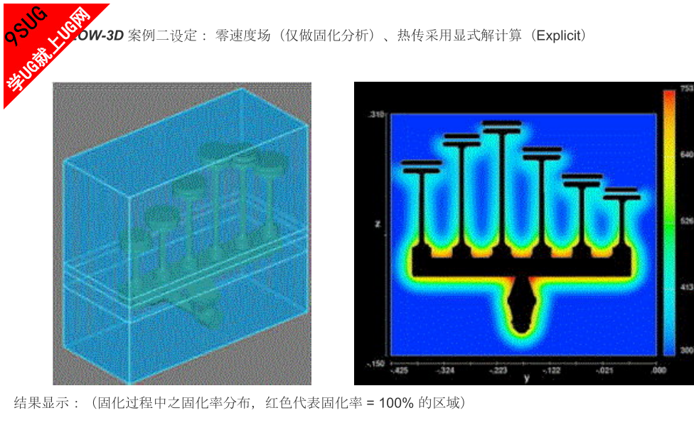 flow-3d分析