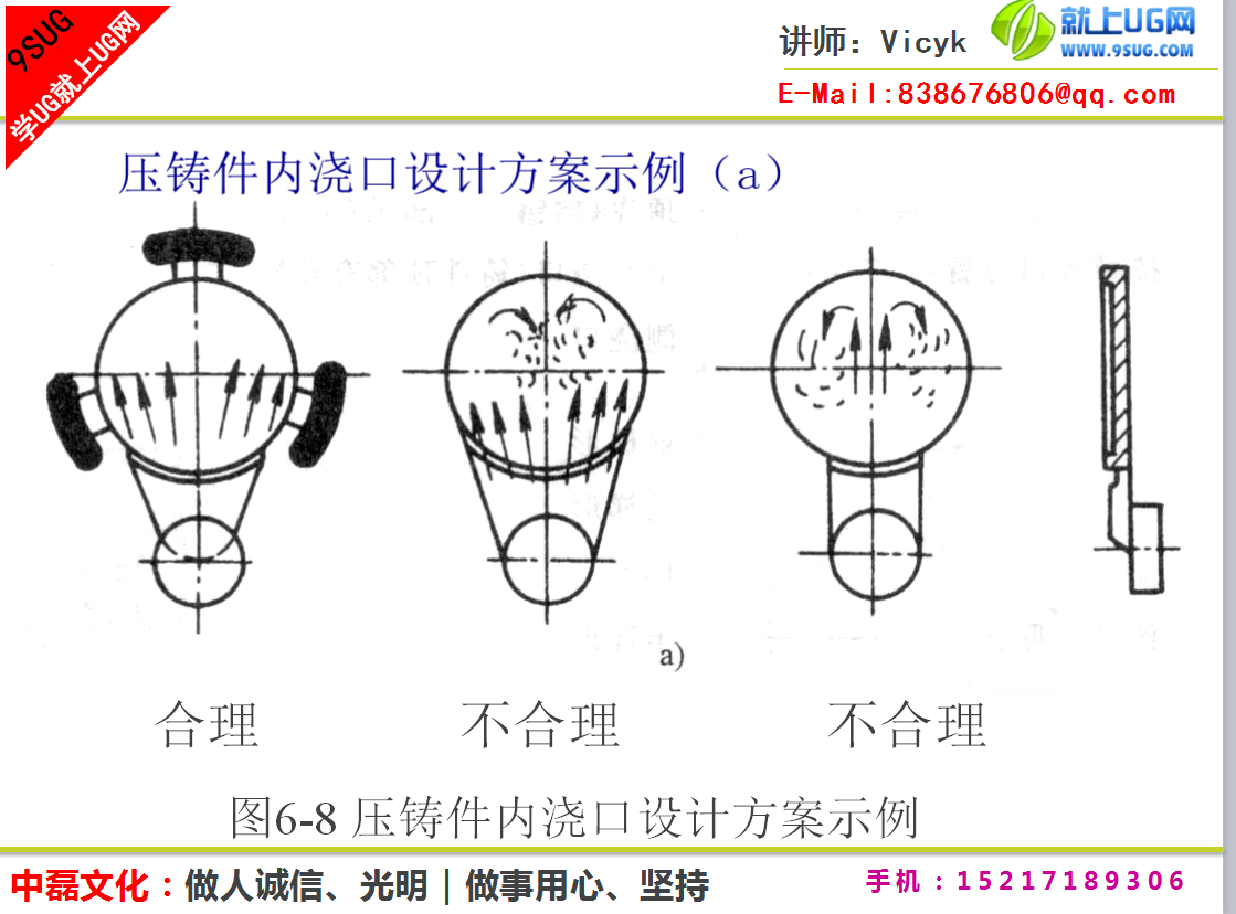 压铸模具浇口设计原则图片