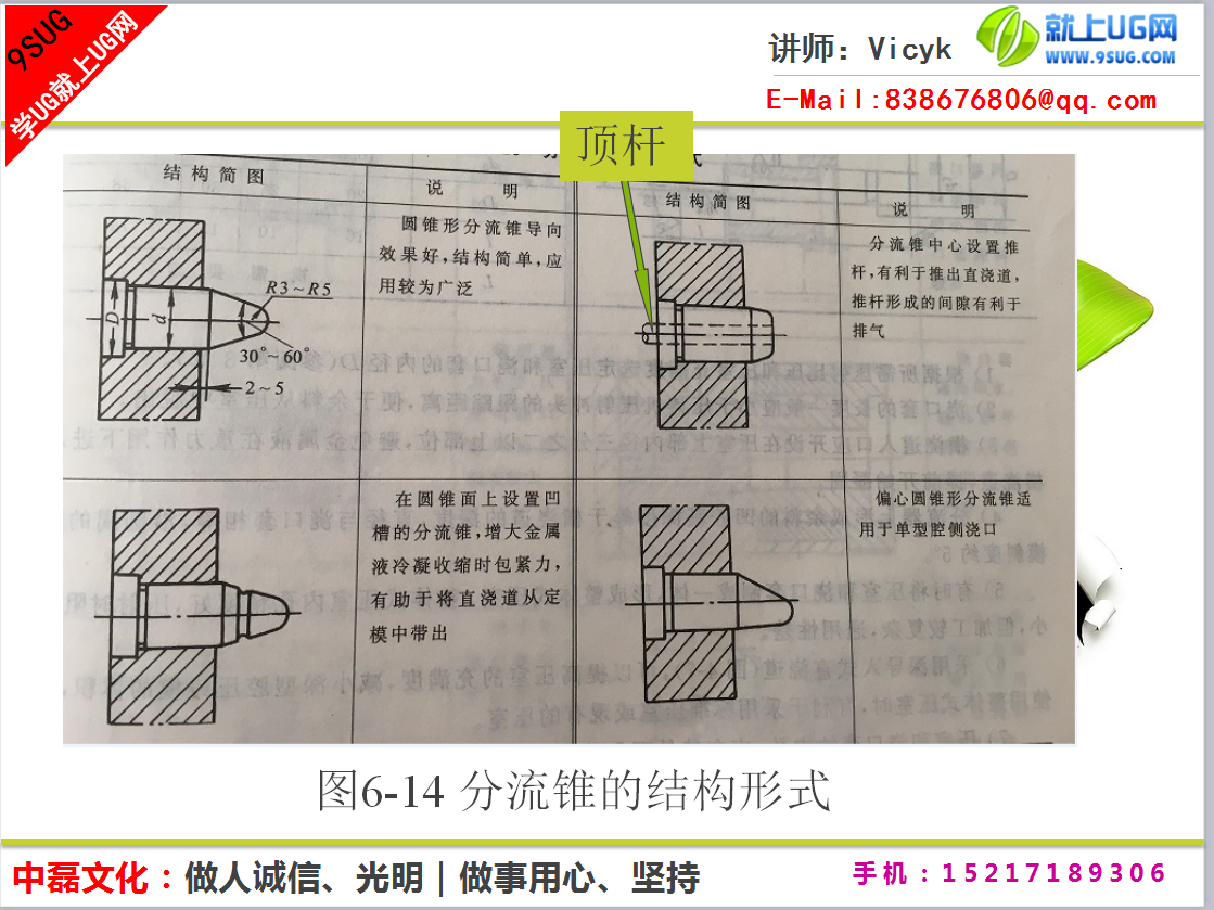 分流锥.png