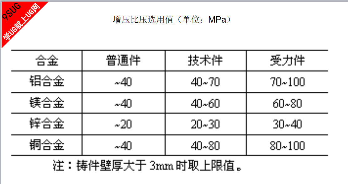 增压比压.png