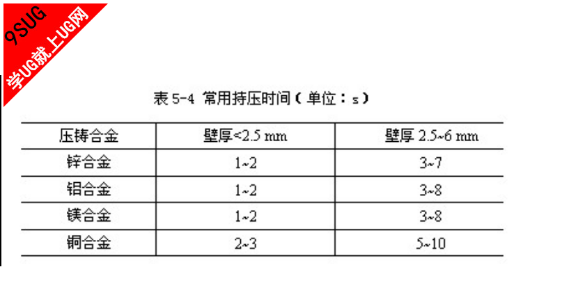 持压时间.png