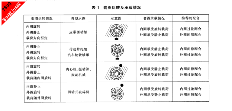 国标2