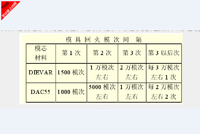 淬火