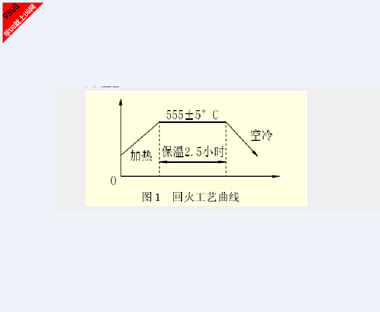 回火