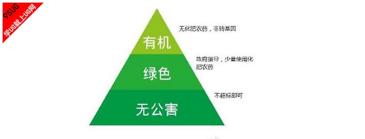 食品认证
