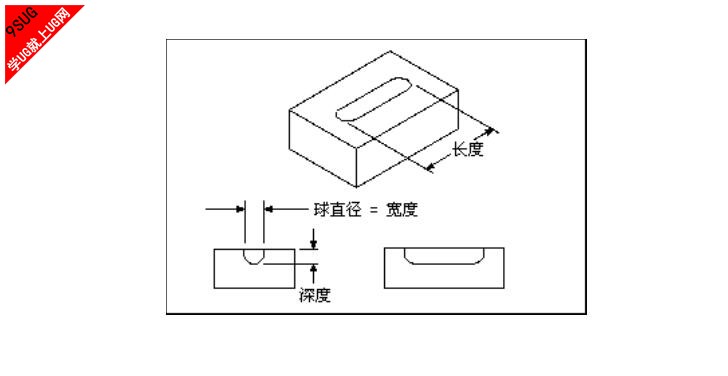 球形