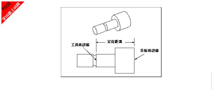 圆柱槽