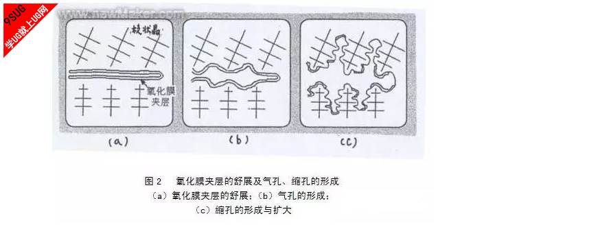 氧化模.png