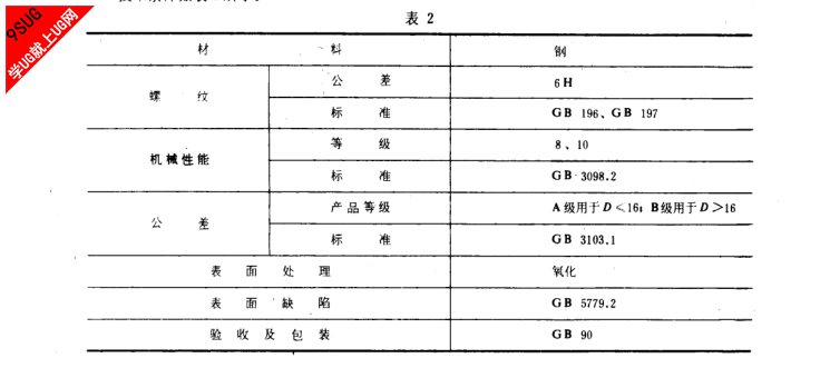 国标2