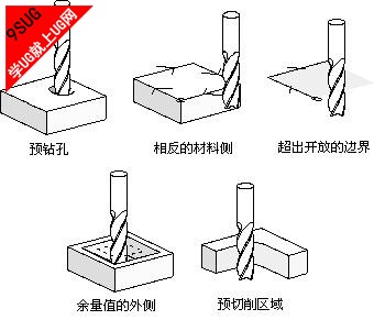 UG编程教程